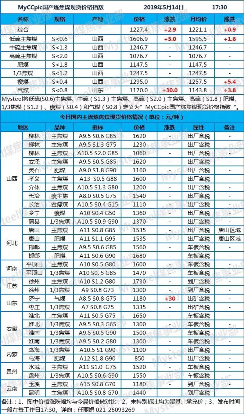 煤炭焦炭销售